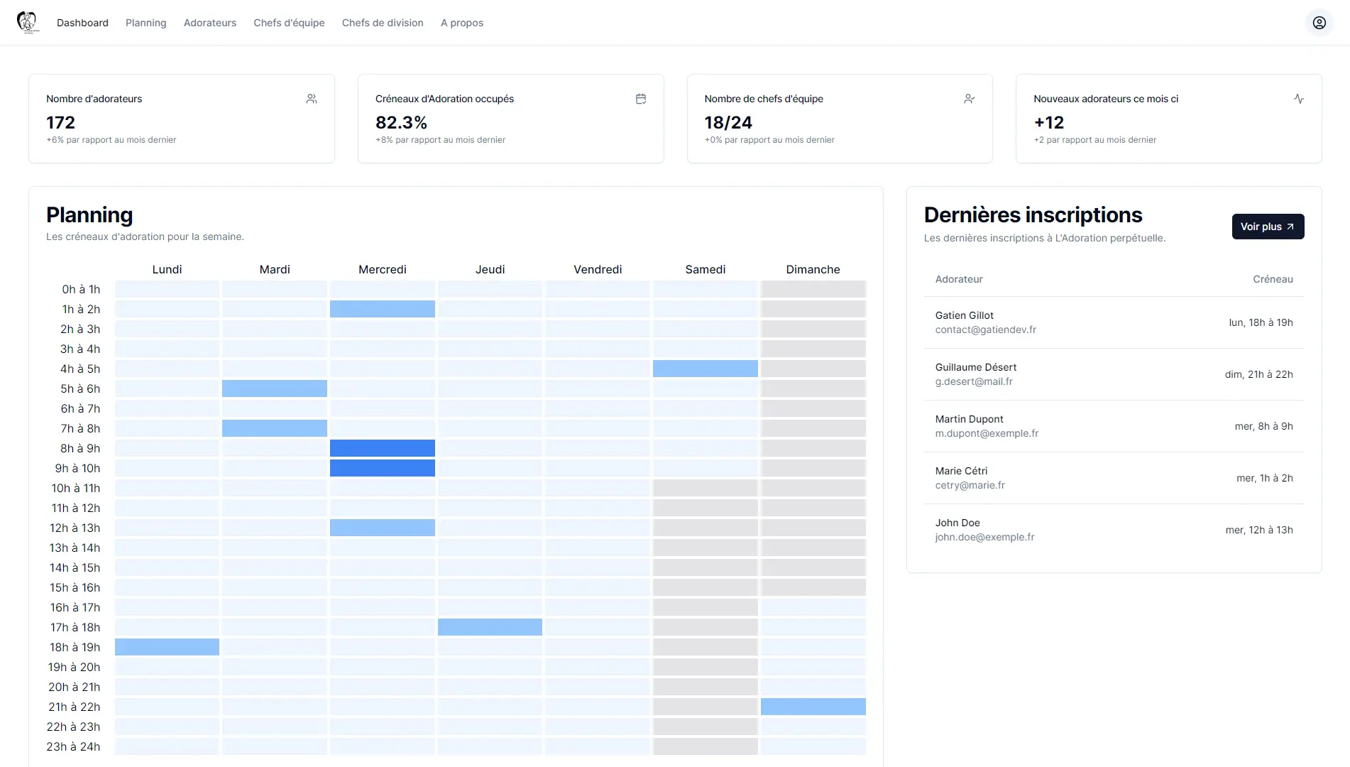 capture d'écran du dashboard d'Adorons